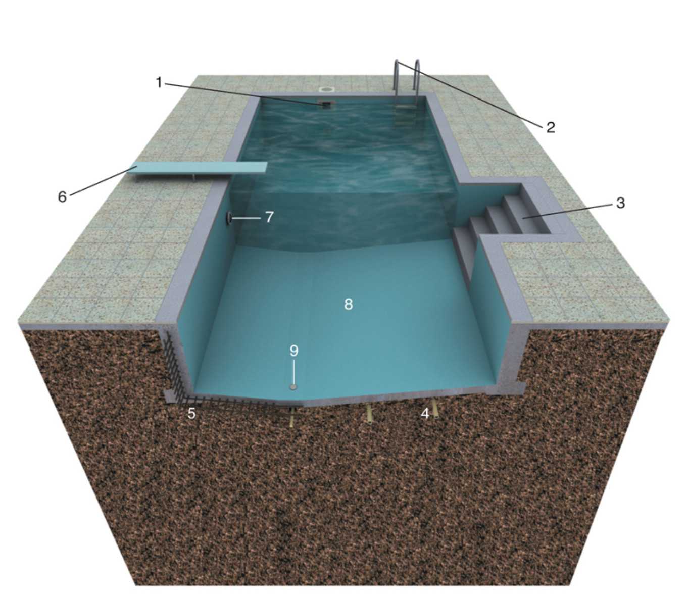 Бетонный бассейн: что это, преимущества и недостатки, фото, какие марки бетона используются для заливки, монтаж, гидроизоляция, отделка, если протекает