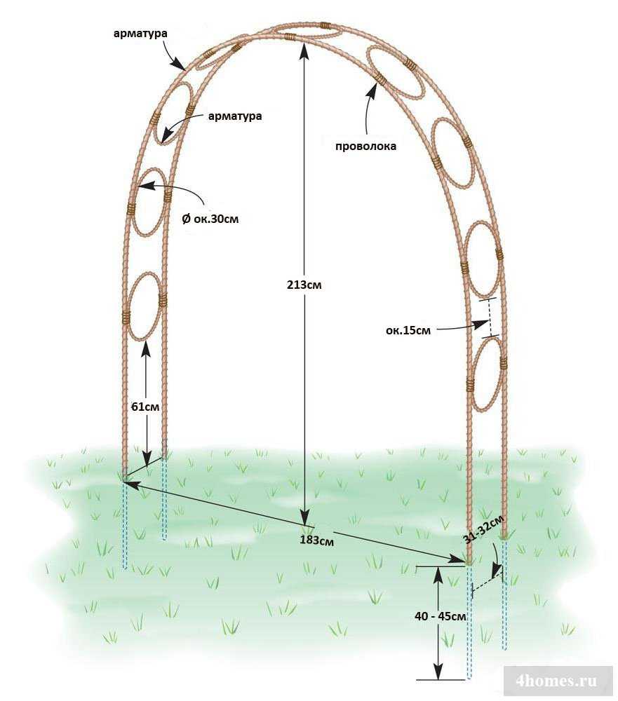 Садовая арка своими руками (105 фото) - лучшие проекты металлических, деревянных и каменных арок