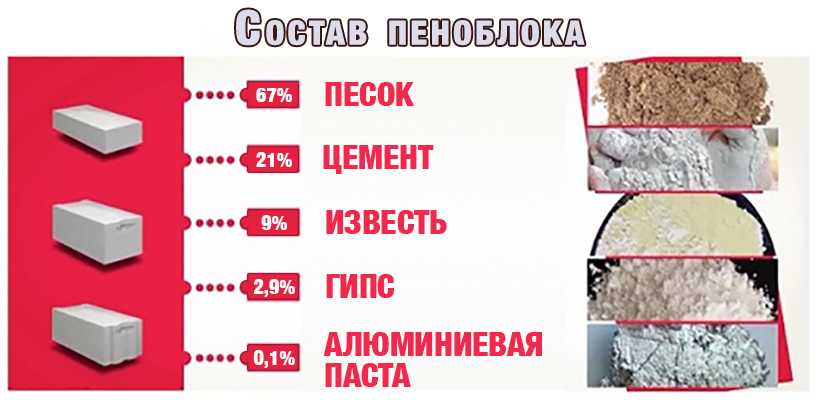 Топ 10 крупнейших производителей пеноблоков в россии - строительный блог вити петрова