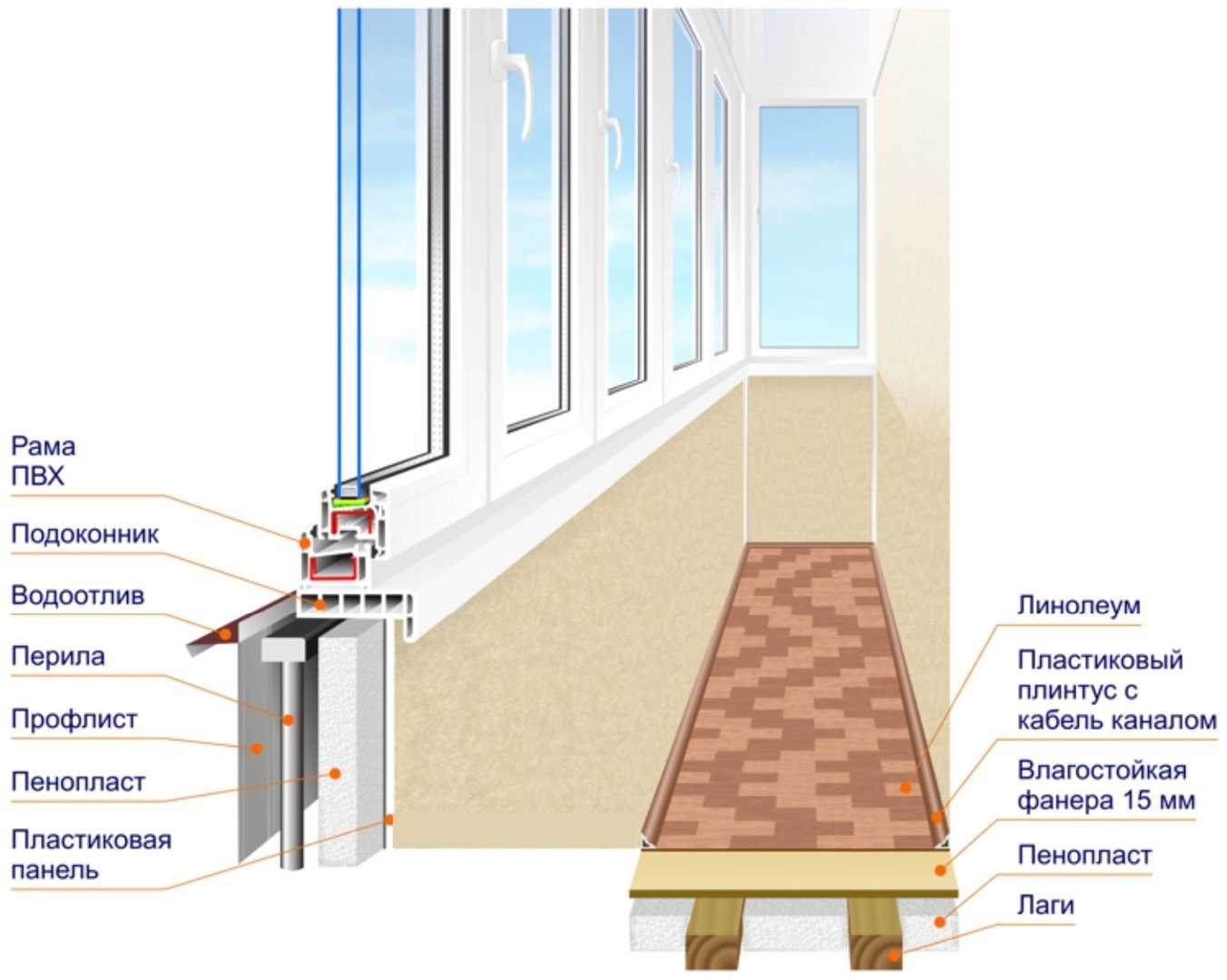 10 особенностей окон для балкона или лоджии