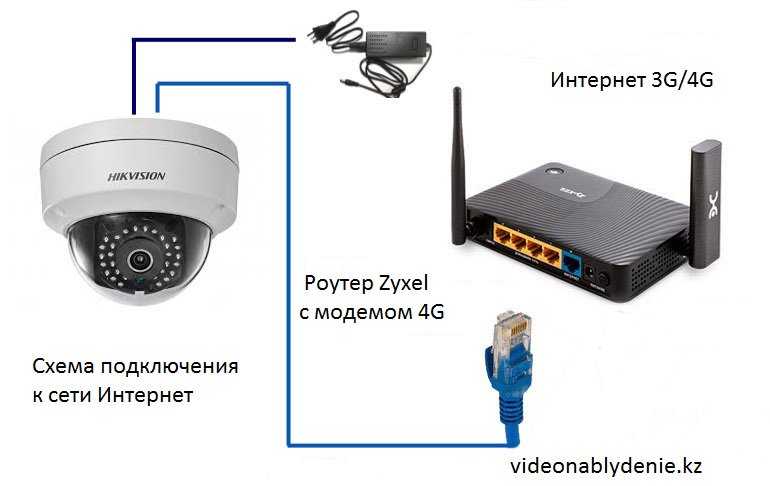 Как настроить регистратор и камеры видеонаблюдения - настройка подключения через интернет