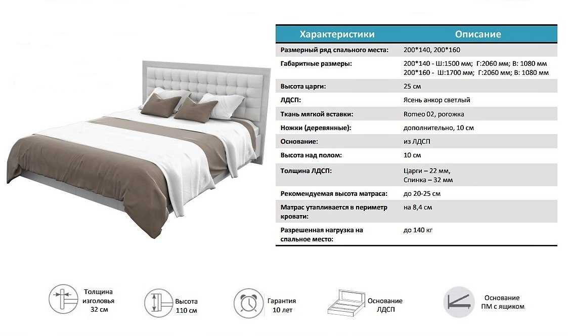Как выбрать кровать для спальни по размеру, по типу, по конструкции
