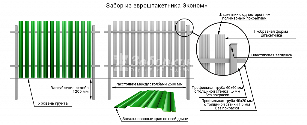 Забор для палисадника около дома из металлического профлиста и штакетника: варианты невысоких заборов
 - 18 фото