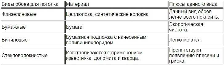 ✅ какие можно обои – как правильно выбрать обои: материал, поверхность, водостойкость, в какое помещение - ural-sunhouse.ru