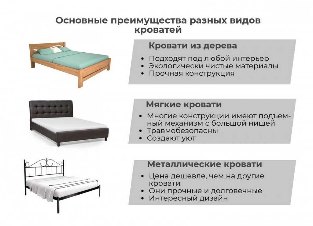 Как правильно поставить кровать в спальне