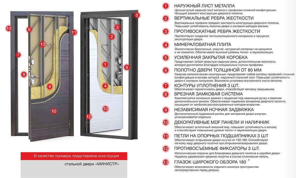 Технология установки межкомнатных дверей: правильная и точная инструкция, варианты монтажа