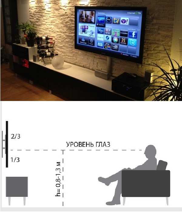 На какой высоте вешать телевизор в спальне, кухне и гостинной