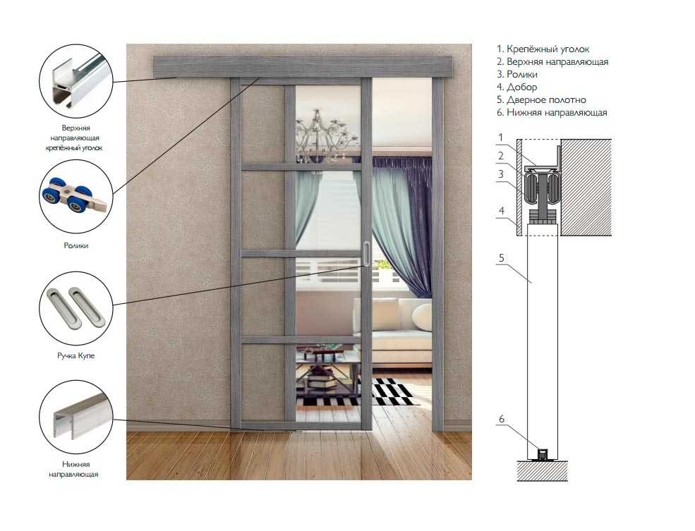 Раздвижная дверь в квартире: особенности конструкции и виды
