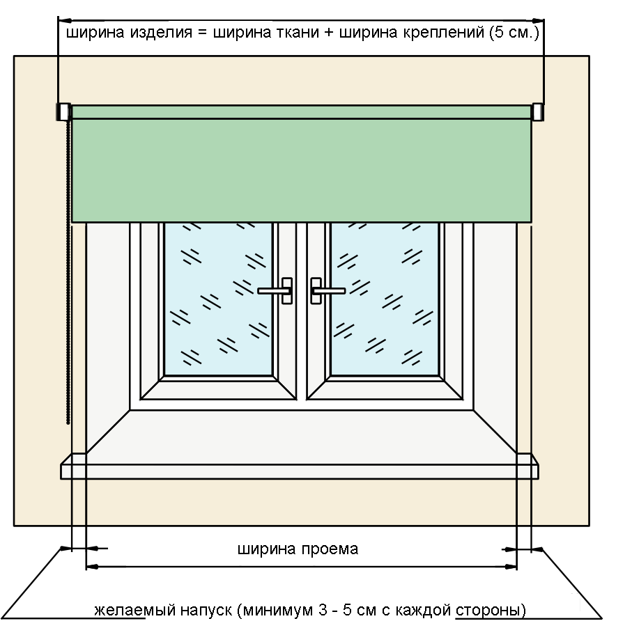 Какой длины должны быть шторы: точное определение размера