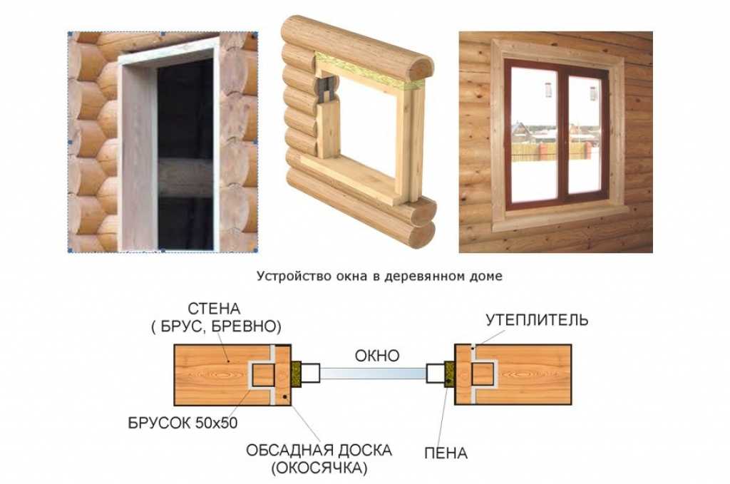 6 советов по выбору и установке окон в деревянный дом | ремонт и строительство дома