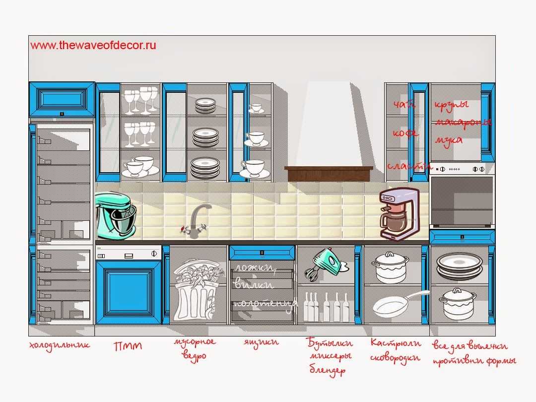 Маленькая кухня 4-5 кв. м. — 52 фото креативных способов увеличить пространство