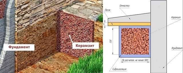 Утепление керамзитом стен и пола каркасного дома