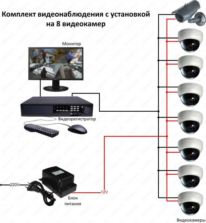 Какие камеры видеонаблюдения лучше для улицы | ardma.ru