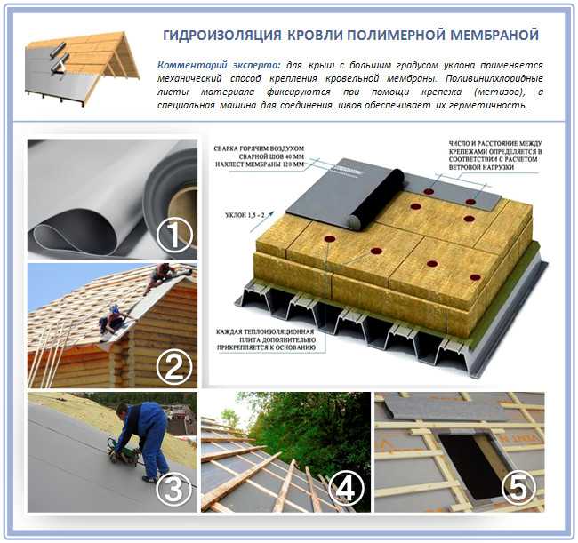 Гидроизоляция крыши: 105 фото оптимальных материалов и технологий