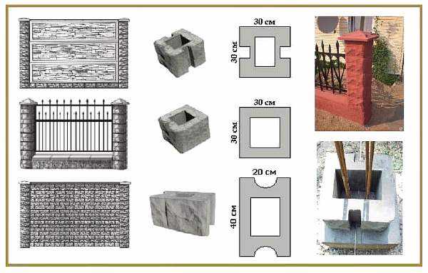 Разновидности и характеристики бетонных заборов