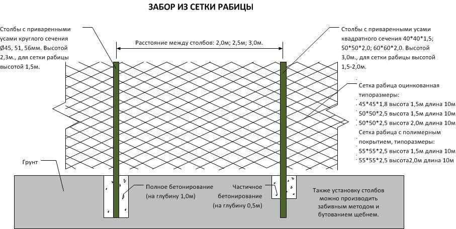 Забор из сетки-рабицы: установка секций и подбор оптимальных моделей (115 фото)