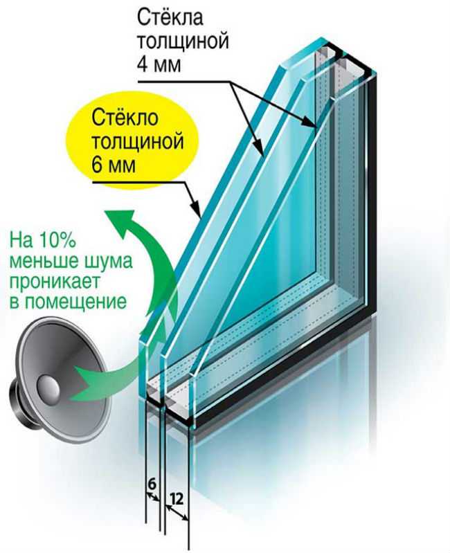 10 советов по выбору лучшего стеклопакета для современных окон | советы по строительству и ремонту