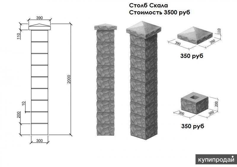 Столбы для забора бетонные: формы, виды, характеристики и установка