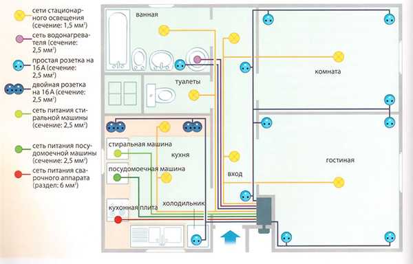 Расположение розеток в квартире схема