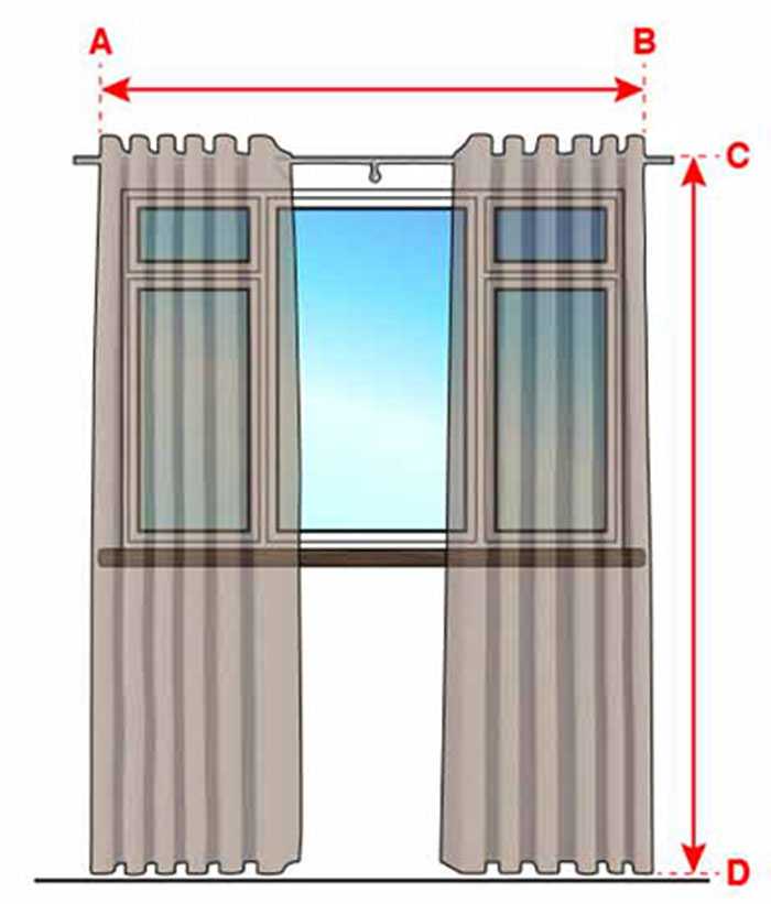 Как правильно рассчитать длину и ширину штор?