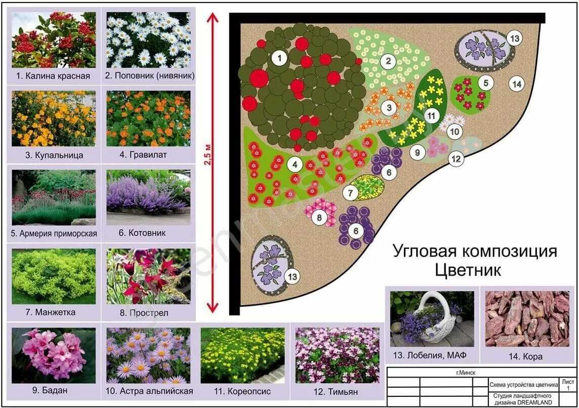 Клумба для дачи своими руками советы и идеи, красивый дизайн и оформление цветника, как посадить растения на участке и в саду