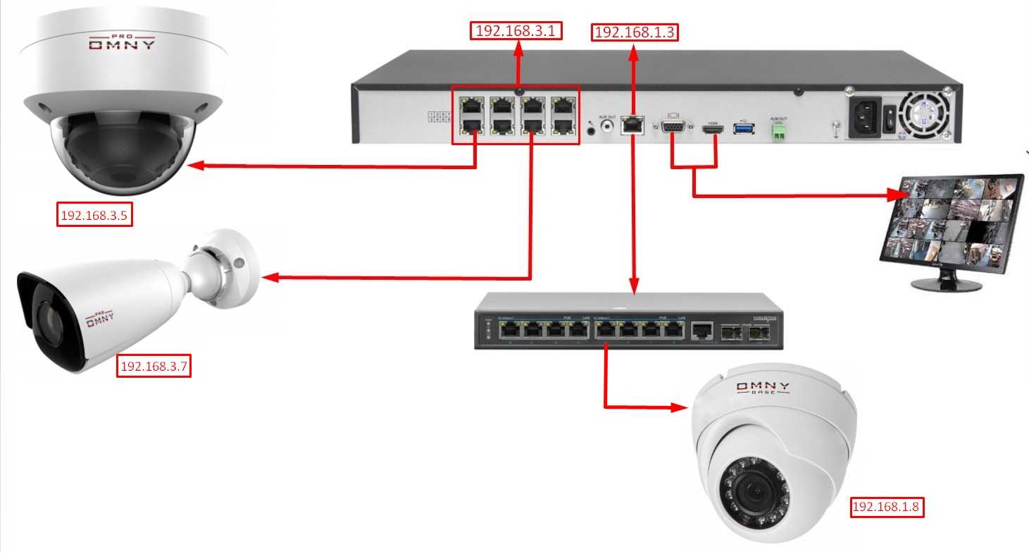 Как подключить видеорегистратор системы наблюдения к интернету?