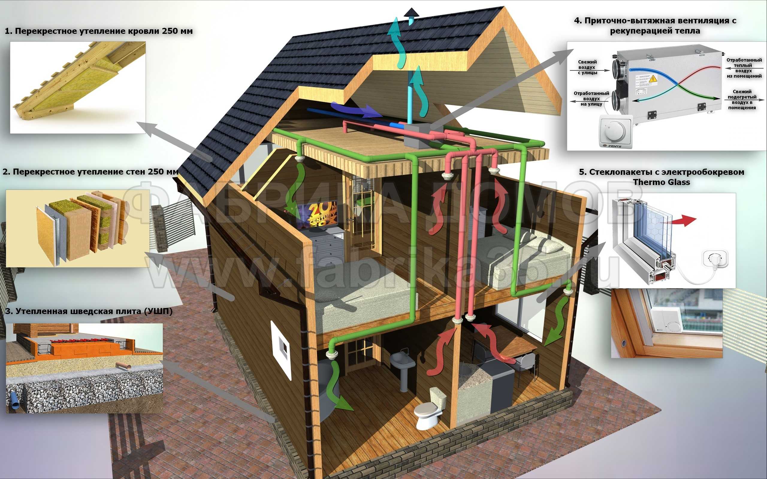 Энергосберегающий дом  жилище, расходы на содержание которого минимальны, ведь задействованы природные ресурсы солнечный свет, энергия почвы и воздуха, ветра, что вместе с системами экономии позволяет добиваться потрясающих результатов