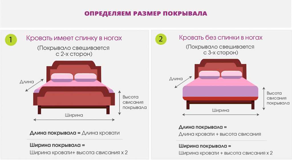 Выбору кровати, в компании которой мы проводим по 8 часов в день, а то и больше, необходимо уделить максимум внимания Разбираемся, как правильно выбрать кровать, на что необходимо обратить внимание, каким материалам, конструкциям и решениям отдать предпоч
