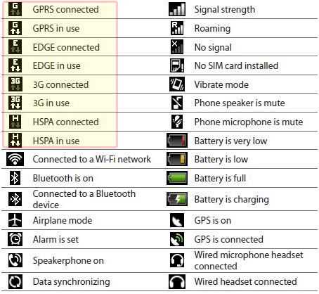 Что означают буквы e, 3g, h+, 4g и lte на экране телефона - androidinsider.ru