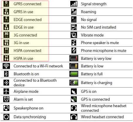 Значки на телефоне андроид. Символы в телефоне что означают. Обозначение символов на телефоне. Условные обозначения на экране смартфона. Символы и знаки на экране смартфона.