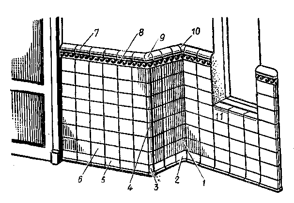Гладкая облицовка стен керамической плиткой