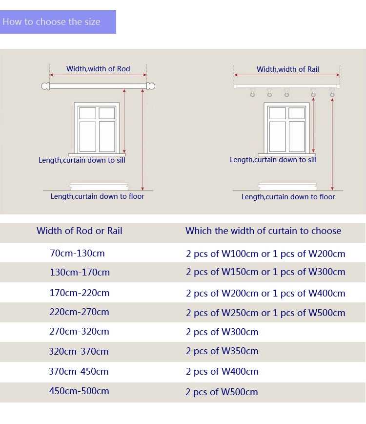 Выбираем размер штор: ширина, длина, сборка