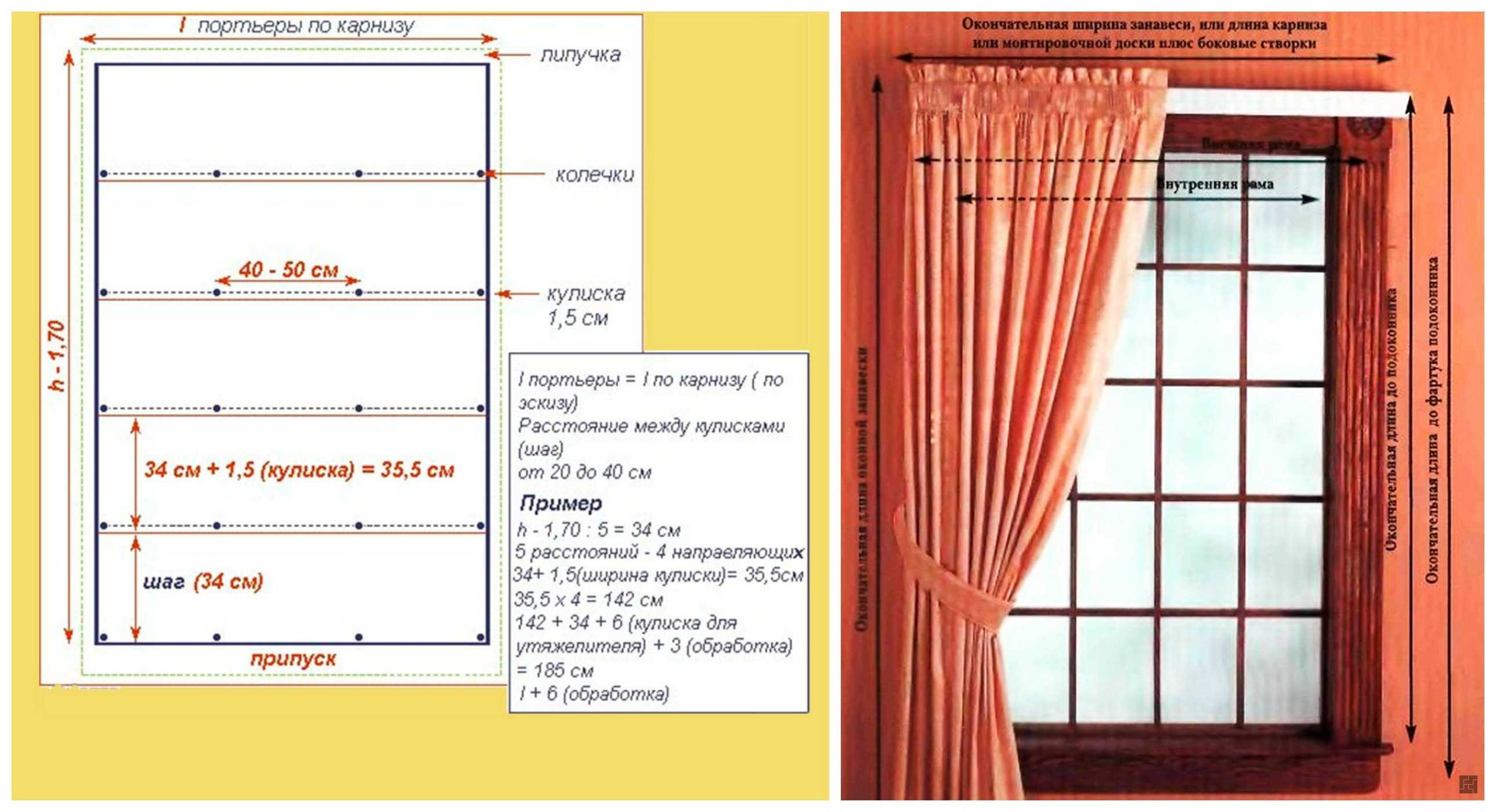 Как выбрать размер шторы на окно. как выбрать оптимальные параметры карниза | интерьер и декор