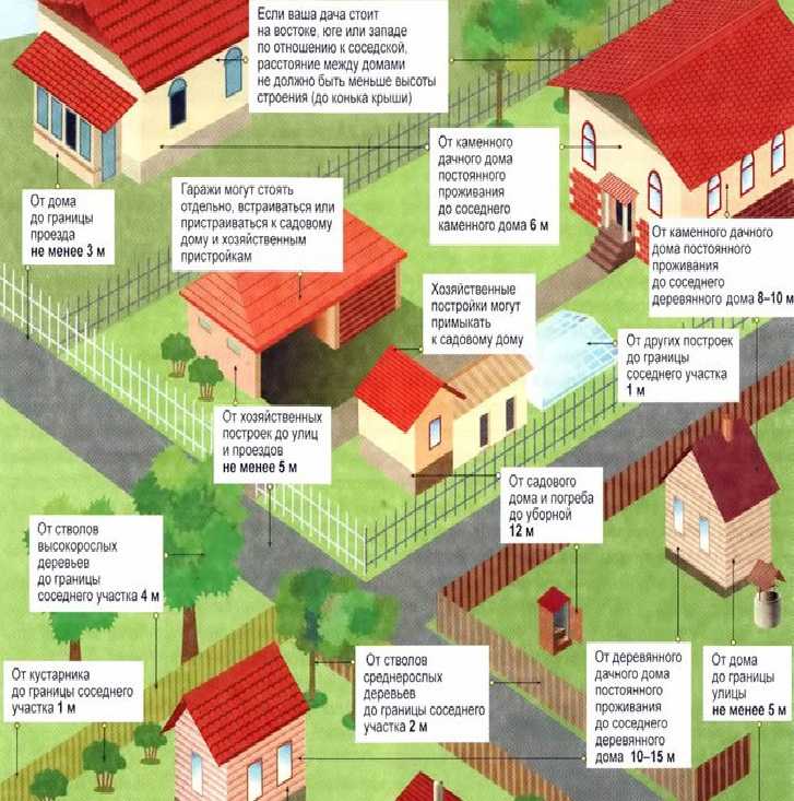 Можно ли ставить глухой забор между участками и соседями в частном доме и на даче в деревне в снт по закону 2021: нормы в россии