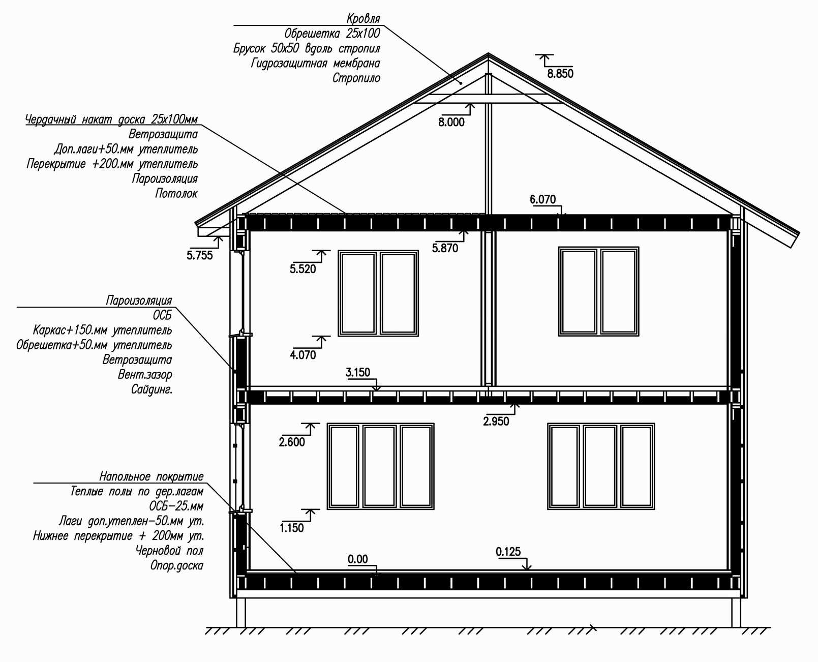Каркасные дома - 135 фото стили, варианты дизайна и правила постройки каркасных домов