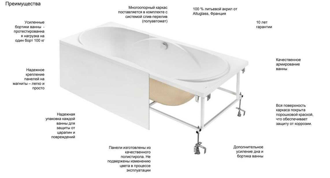 Раздвижной экран под ванну: лучшее решение для малогабаритной ванной комнаты – советы по ремонту